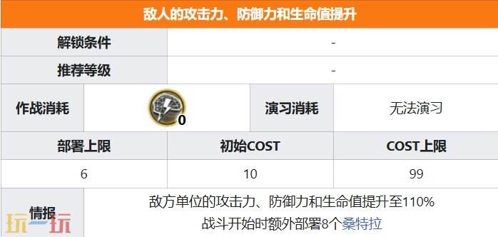 明日方舟界园肉鸽以逸待劳关卡攻略 特殊挑战事件攻略