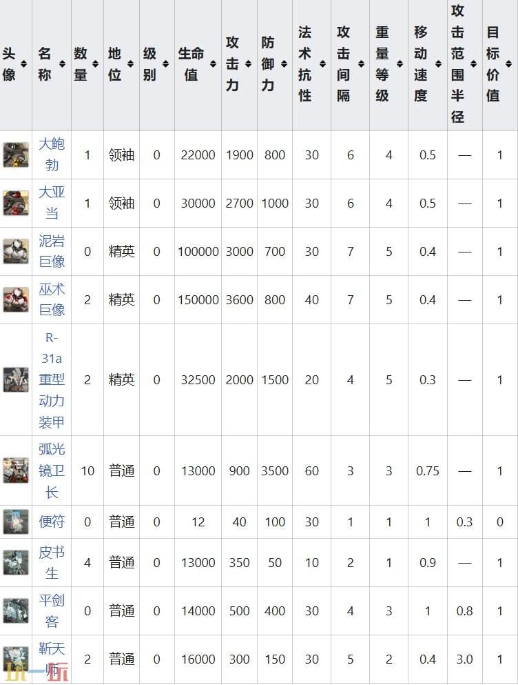 明日方舟界园肉鸽以逸待劳关卡攻略 特殊挑战事件攻略