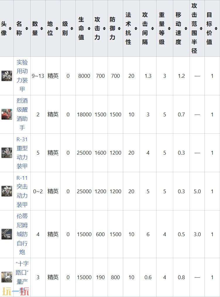 明日方舟界园肉鸽硅基伥的宴席关卡攻略 特殊挑战事件攻略
