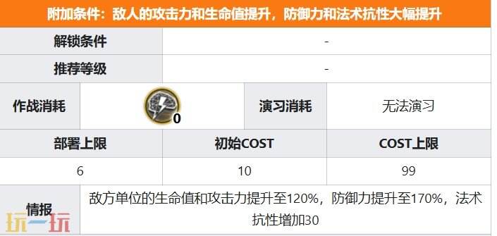 明日方舟界园肉鸽硅基伥的宴席关卡攻略 特殊挑战事件攻略
