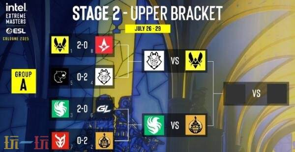 CS2 IEM科隆小组赛首日赛果！Vitality晋级胜者组半决赛
