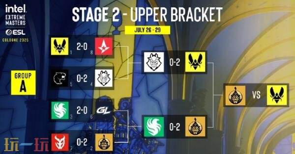 CS2 IEM科隆小组赛第二日赛果！Spirit晋级到胜者组半决赛