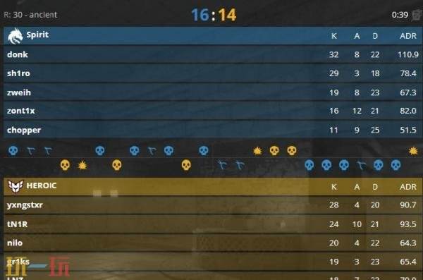 CS2 IEM科隆小组赛第二日赛果！Spirit晋级到胜者组半决赛