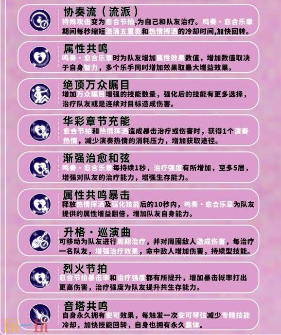 星痕共鸣灵魂乐手协奏流怎么培养 灵魂乐手协奏流职业培养攻略