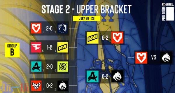 CS2 IEM科隆小组赛第三日赛果！MOUZ和Spirit会师胜者组决赛