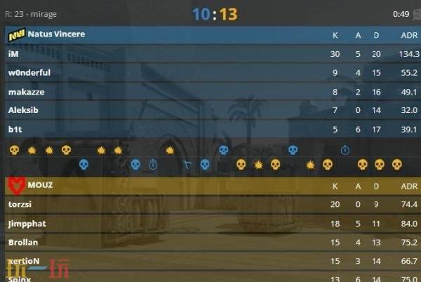 CS2 IEM科隆小组赛第三日赛果！MOUZ和Spirit会师胜者组决赛