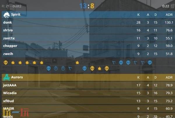 CS2 IEM科隆小组赛第三日赛果！MOUZ和Spirit会师胜者组决赛