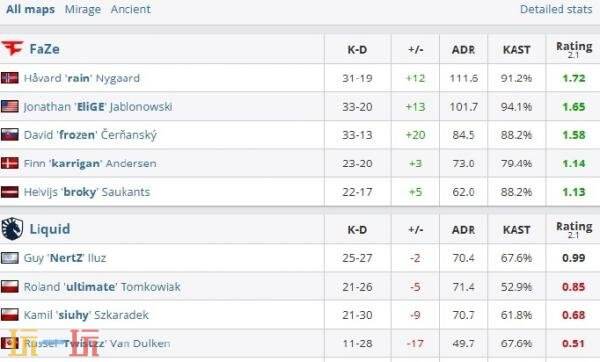 CS2 IEM科隆小组赛第三日赛果！MOUZ和Spirit会师胜者组决赛