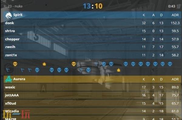 CS2 IEM科隆小组赛第三日赛果！MOUZ和Spirit会师胜者组决赛