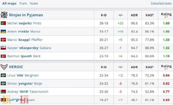 CS2 IEM科隆小组赛第三日赛果！MOUZ和Spirit会师胜者组决赛