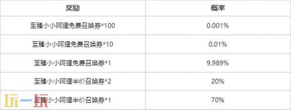 云顶之弈天下无双格斗大赛系列道具限时销售！全新的赛季体验