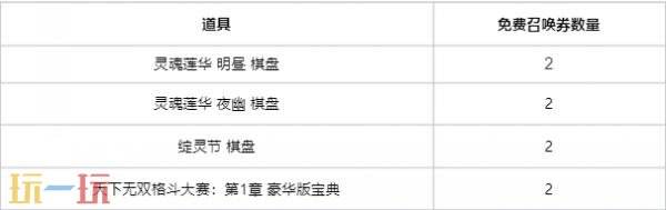 云顶之弈天下无双格斗大赛系列道具限时销售！全新的赛季体验