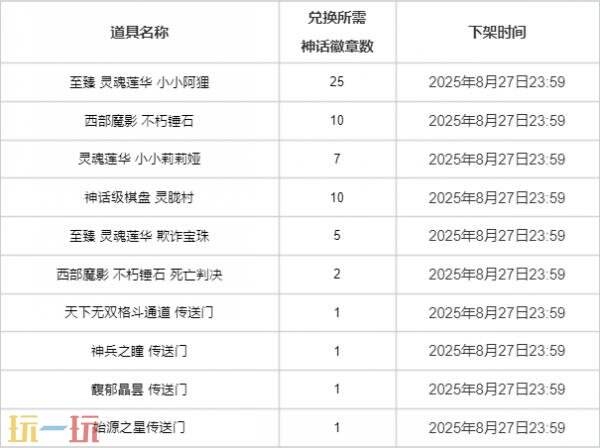 云顶之弈天下无双格斗大赛系列道具限时销售！全新的赛季体验