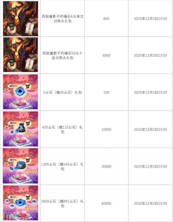 云顶之弈天下无双格斗大赛系列道具限时销售！全新的赛季体验