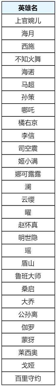 王者榮耀7月31日更新公告匯總：山海奇都全新史詩皮膚免費送！