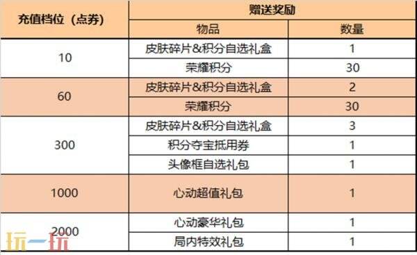 王者榮耀7月31日更新公告匯總：山海奇都全新史詩皮膚免費送！
