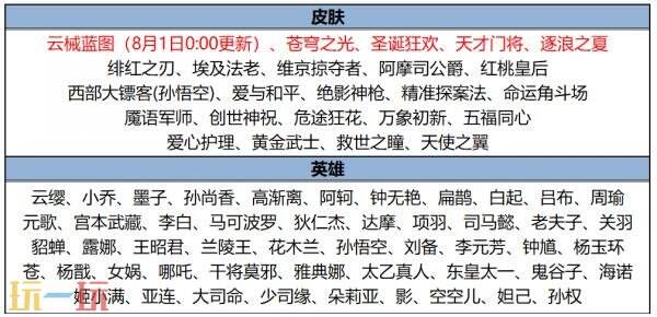 王者榮耀7月31日更新公告匯總：山海奇都全新史詩皮膚免費送！