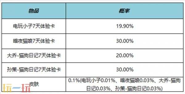 王者榮耀7月31日更新公告匯總：山海奇都全新史詩皮膚免費送！