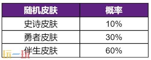 王者荣耀【无双祈愿-抽诸葛亮无双皮肤】现已开启！首抽低至10点券