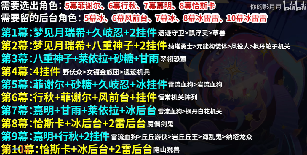 原神8月幻想真境剧诗卓越难度怎么打 卓越难度平民低配攻略