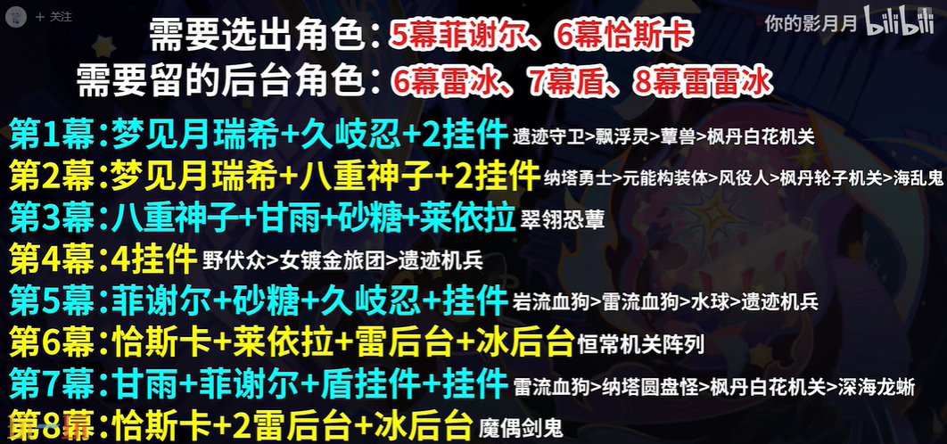 原神8月幻想真境剧诗困难难度怎么打 困难难度平民低配攻略
