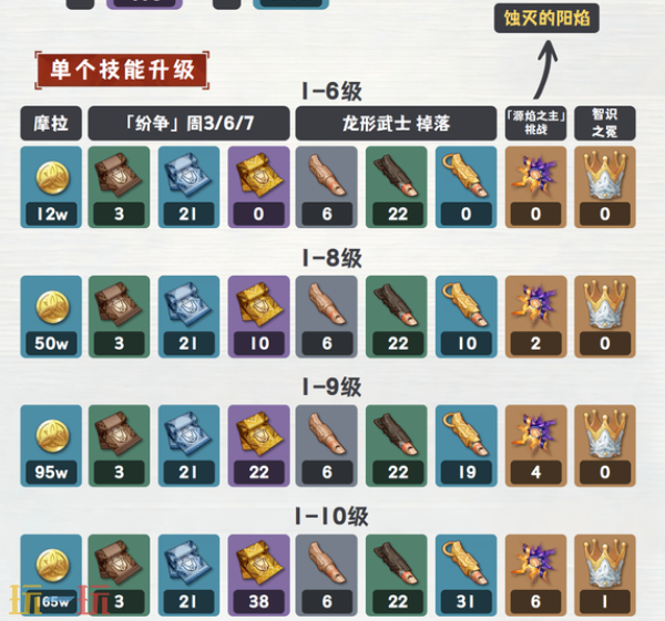 原神伊涅芙突破材料是什么 伊涅芙突破材料一览