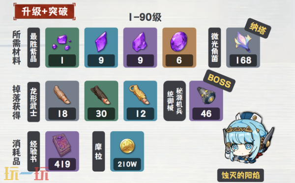 原神伊涅芙突破材料是什么 伊涅芙突破材料一览