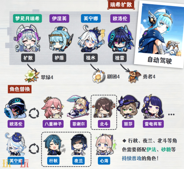 原神伊涅芙瑞希扩散队怎么玩 伊涅芙配队大全攻略