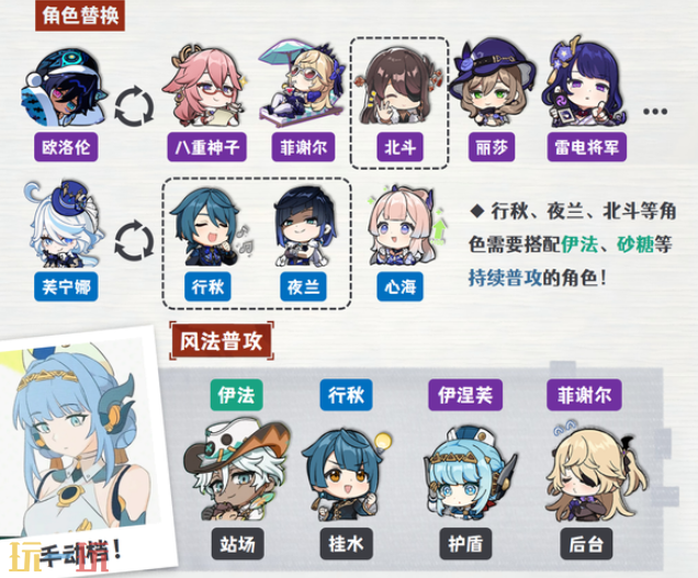 原神伊涅芙风法普攻队怎么配队 伊涅芙配队大全攻略