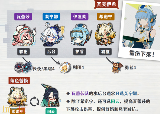原神伊涅芙瓦芙伊希队怎么配队 伊涅芙配队大全攻略