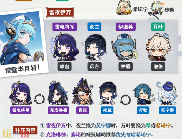 原神伊涅芙雷夜伊万队怎么玩 伊涅芙配队大全攻略