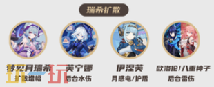 原神伊涅芙怎么配队 伊涅芙配队大全攻略