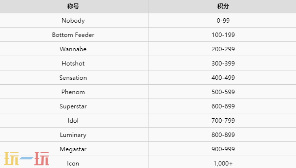 人渣SCUM积分段位称号有哪些 段位称号一览