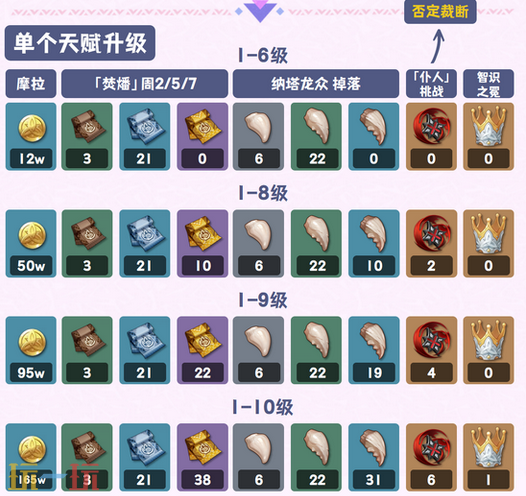 原神茜特菈莉突破材料是什么 茜特菈莉突破材料一览