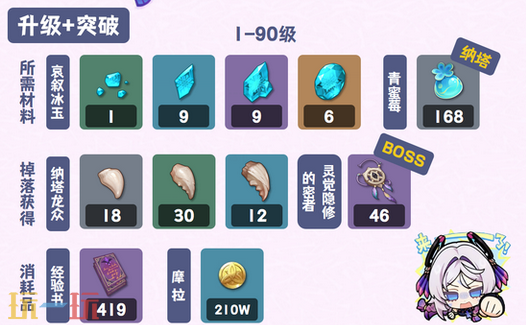原神茜特菈莉突破材料是什么 茜特菈莉突破材料一览