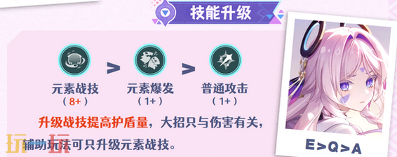 原神茜特菈莉天赋要升到多少级 茜特菈莉天赋加点攻略