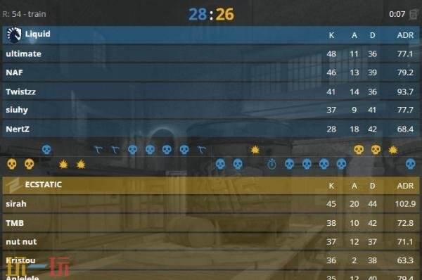 CS2 BLAST赏金赛S2首日赛果！Liquid晋级16强