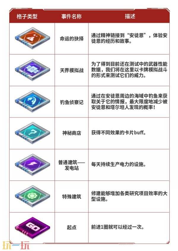 DNF地下城与勇士手游“登船！伊顿工业区！”上线！丰厚资源等你拿！