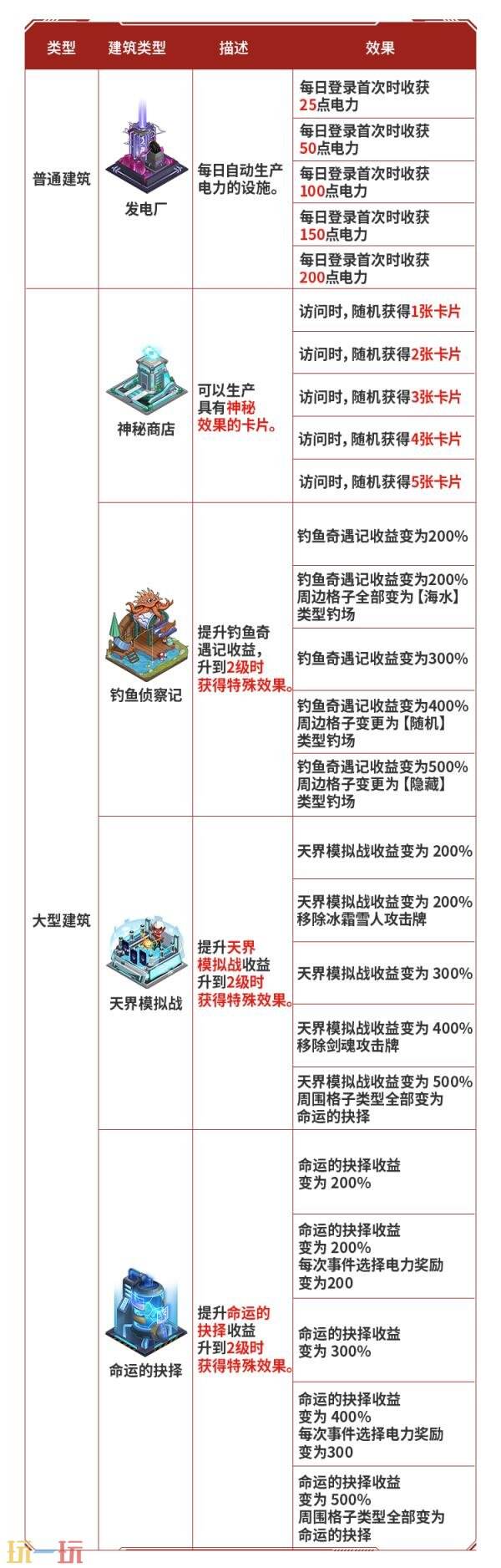 DNF地下城与勇士手游“登船！伊顿工业区！”上线！丰厚资源等你拿！