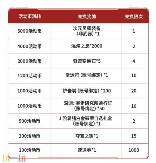 DNF地下城与勇士手游“登船！伊顿工业区！”上线！丰厚资源等你拿！