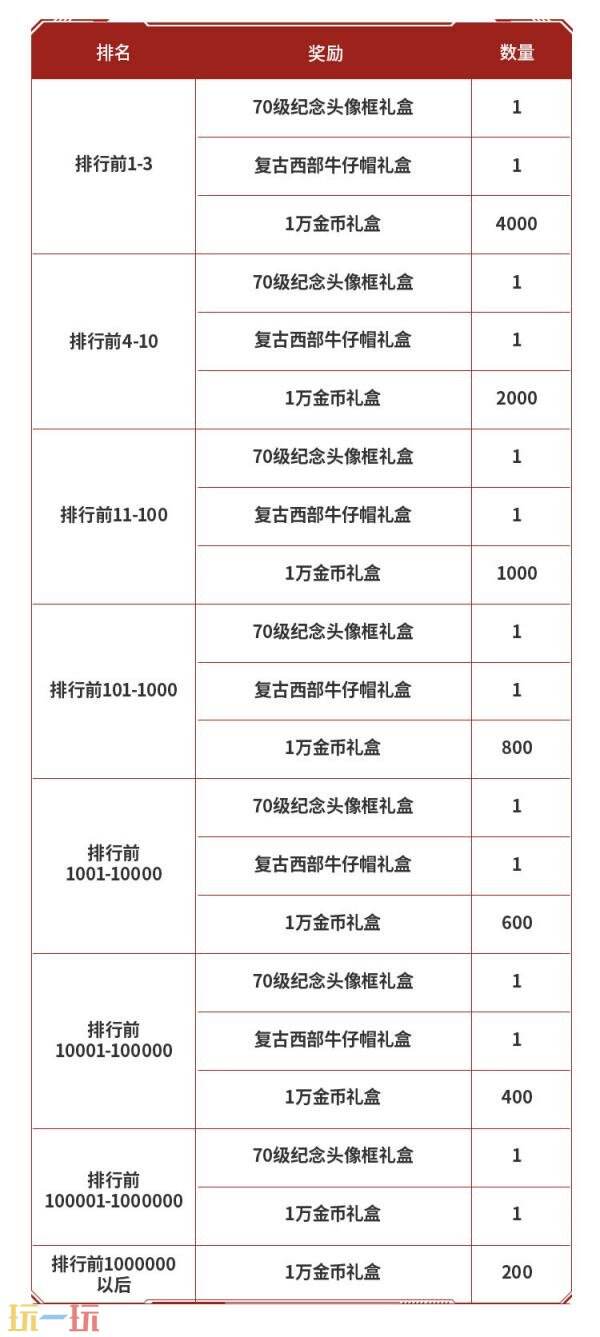 DNF地下城与勇士手游“登船！伊顿工业区！”上线！丰厚资源等你拿！