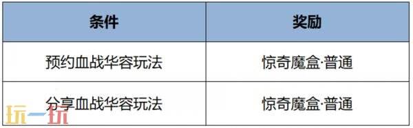 王者荣耀8月6日更新公告汇总：新史诗皮肤免费领！