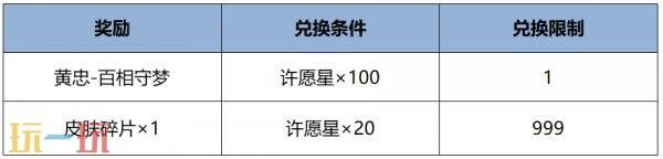王者荣耀8月6日更新公告汇总：新史诗皮肤免费领！