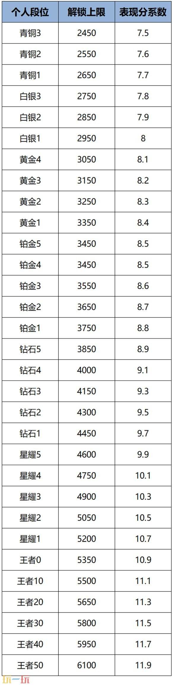 王者荣耀8月6日更新公告汇总：新史诗皮肤免费领！
