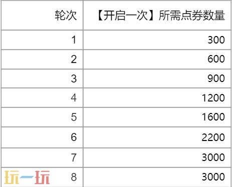 英雄联盟幸运之门：碧波倩影限时开启！首次仅3元