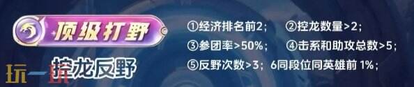 王者荣耀顶级打野怎么获得 顶级打野评分标准详解