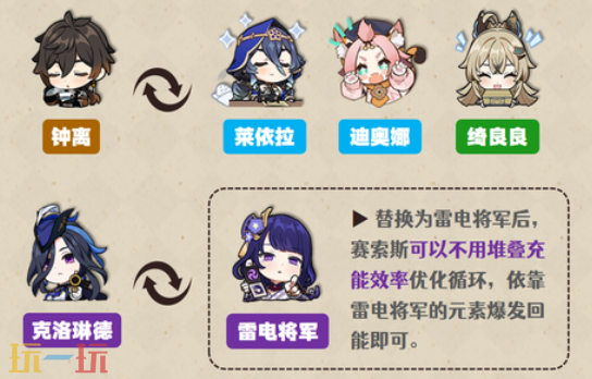 原神赛索斯双雷激化队怎么玩 赛索斯配队大全攻略