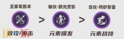 原神赛索斯培养攻略 赛索斯全方位养成攻略