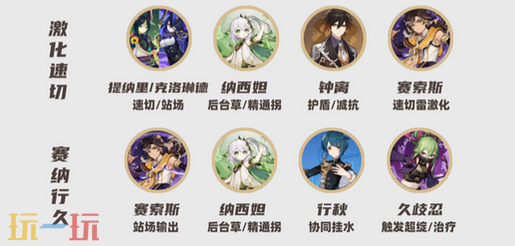 原神赛索斯培养攻略 赛索斯全方位养成攻略