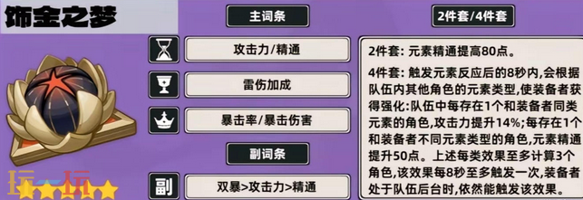 原神菲谢尔带什么圣遗物 菲谢尔圣遗物推荐